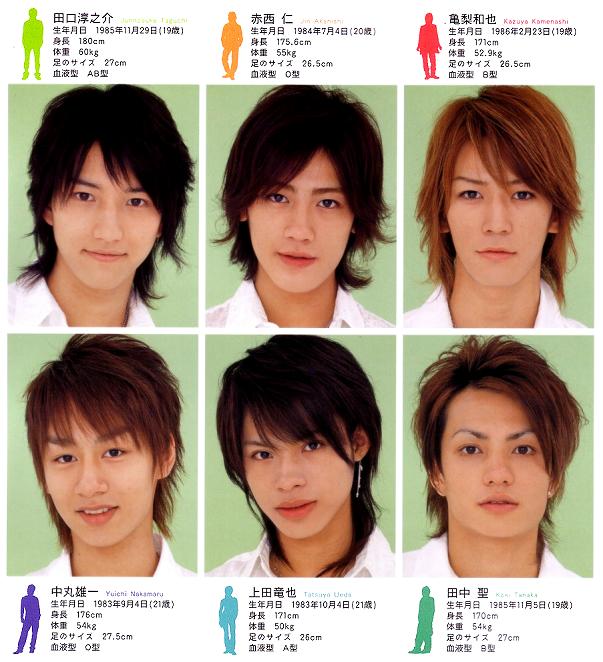 profiles-2005-wumag.jpg
